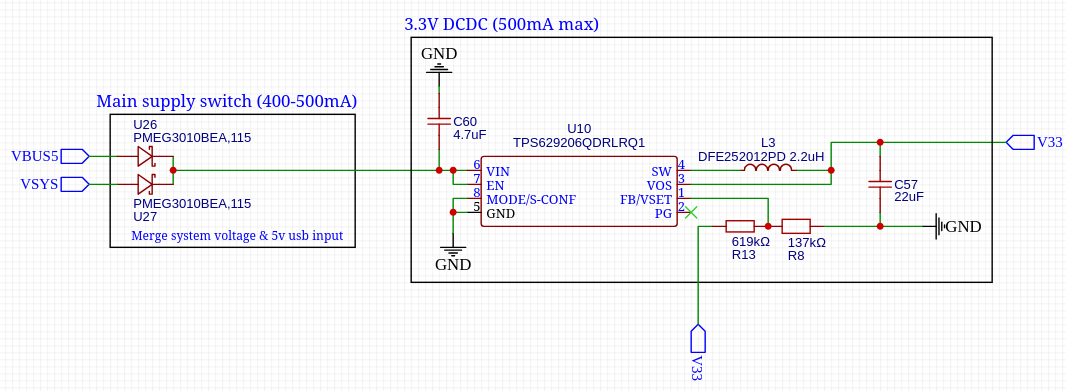 33v line