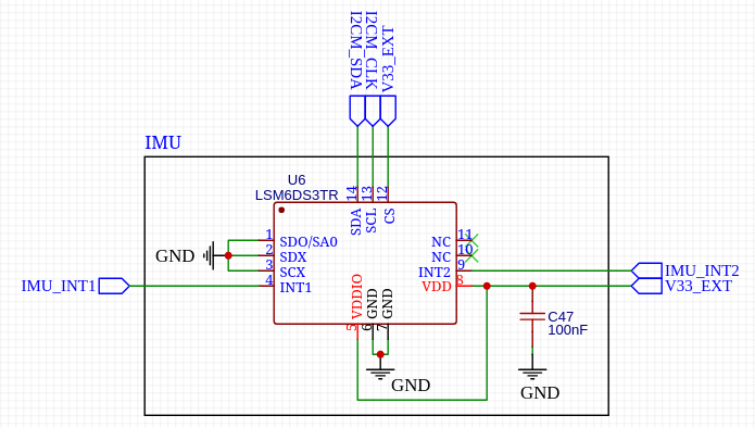 Sensor imu
