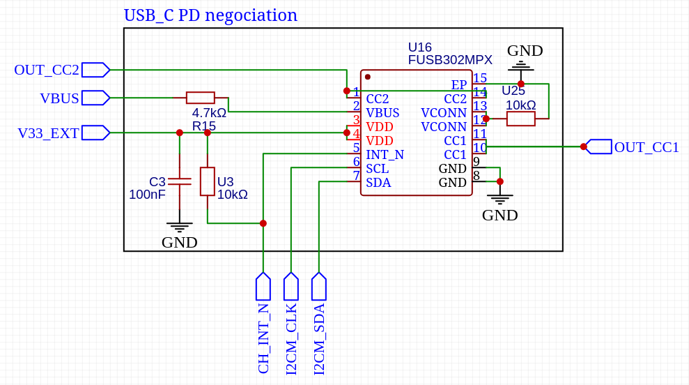 USB negociation