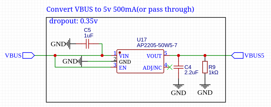 USB signal