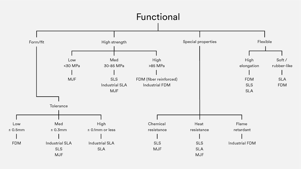 Source: ProtoLab network : Knowledge base