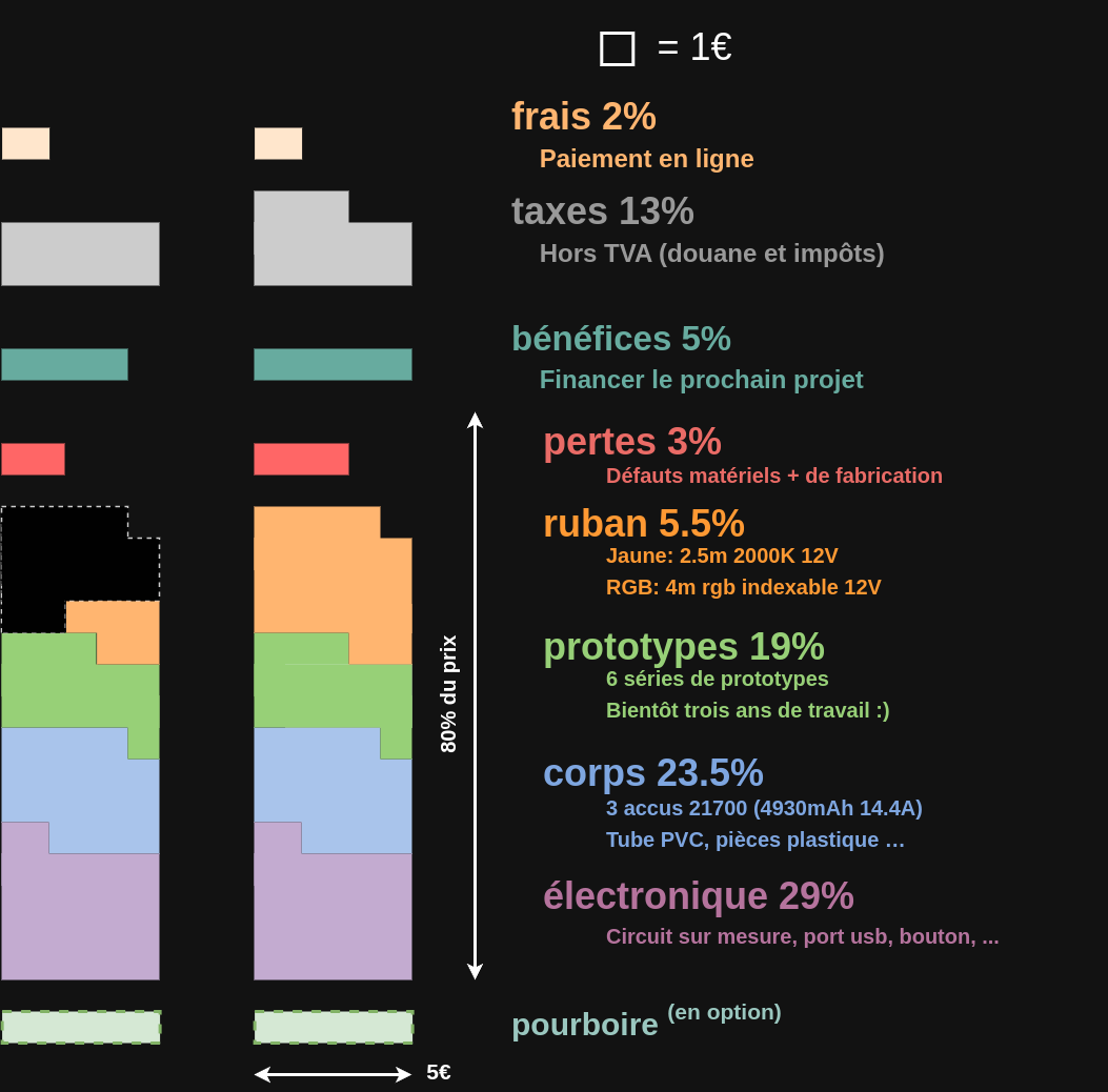 Infographie des prix pour le prospectus (merci 2k6 !)